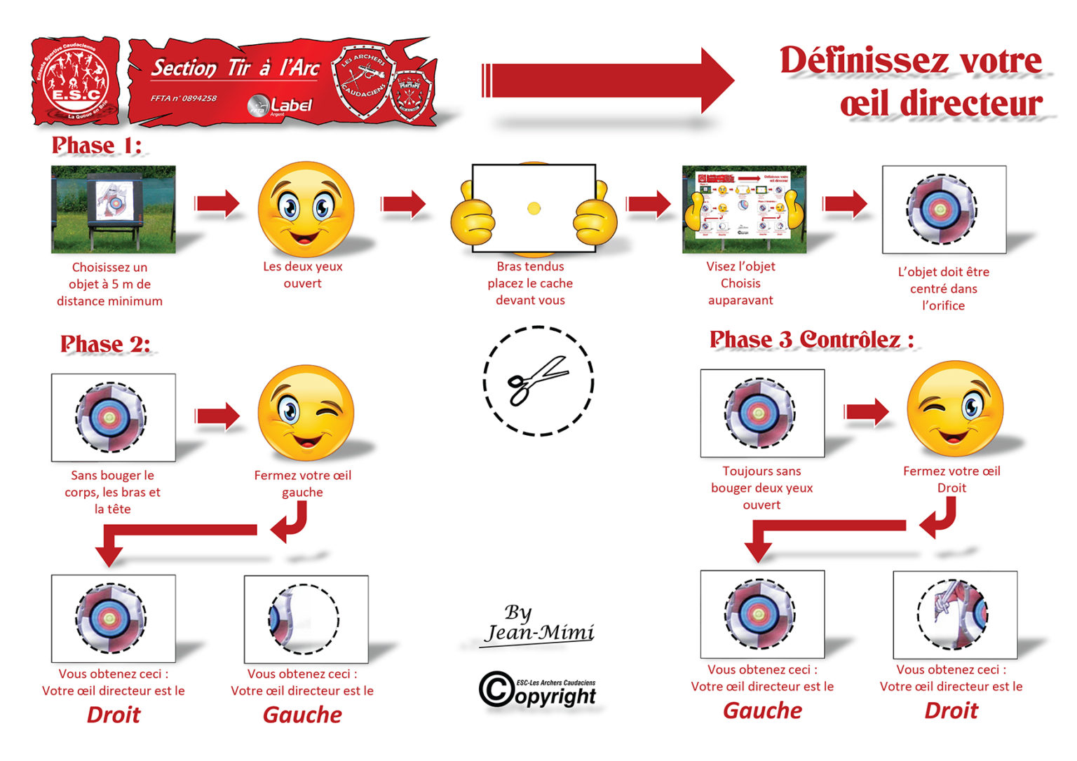 Définissez est votre œil directeur ! ESC Entente Sportive Caudacienne®